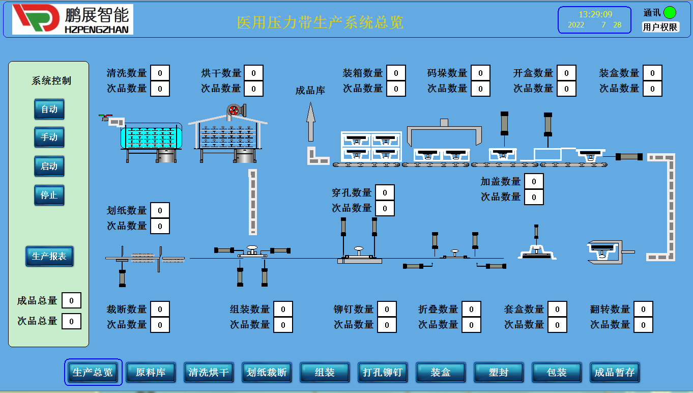 �t(y��)�É�������������ϵ�y(t��ng)